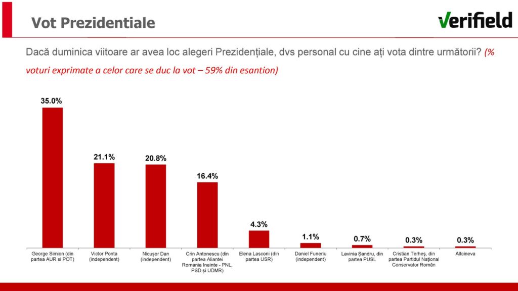 nicușor dan