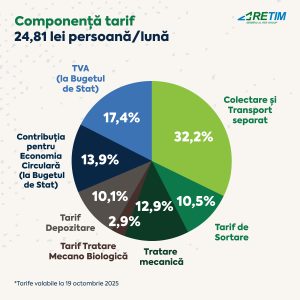 Comunicat: Creșterea tarifelor: consecință directă a deciziilor Consiliului Județean Timiș